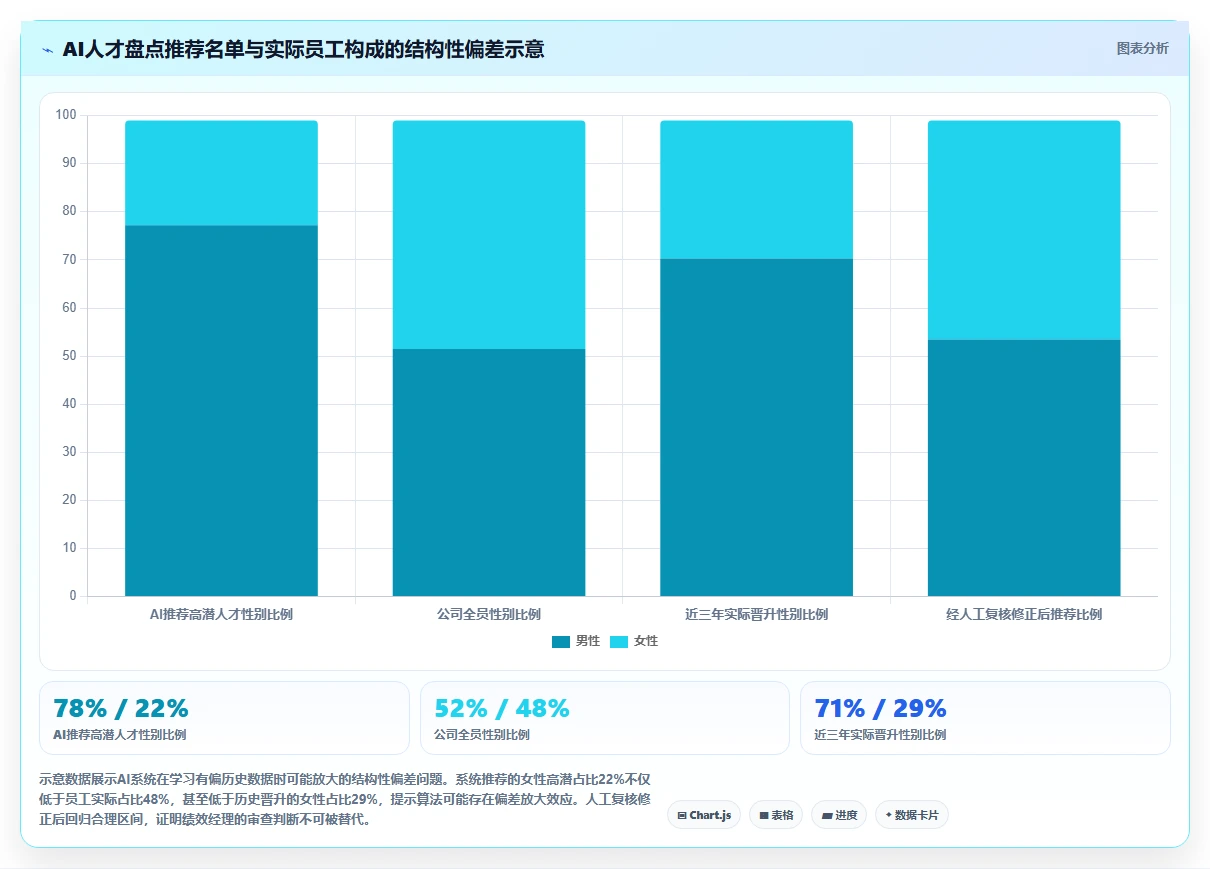 绩效经理视角下的AI人事系统应用价值