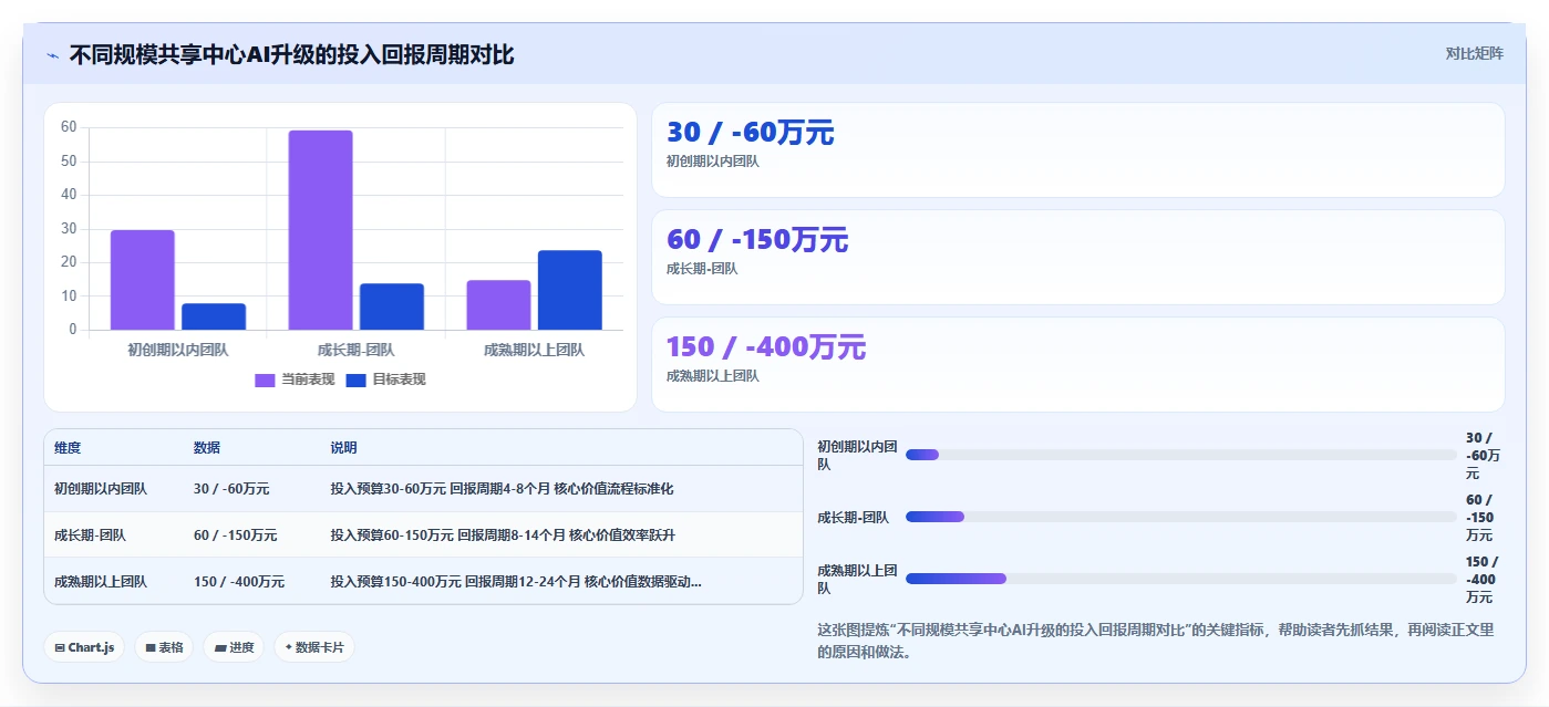 AI人力资源系统赋能HR共享服务中心升级