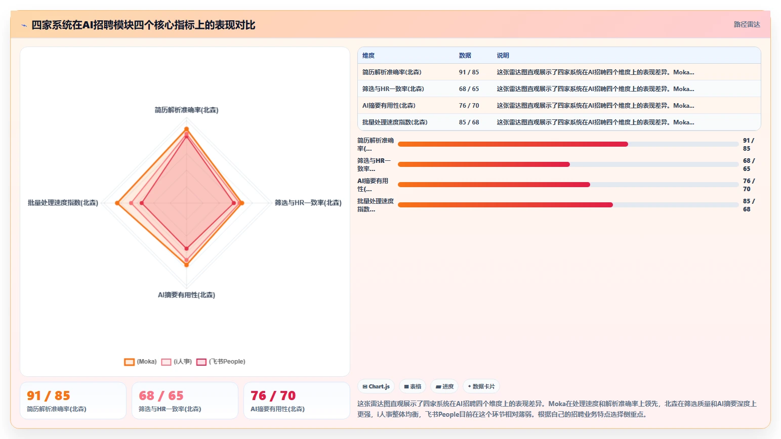 AI人力资源系统不同品牌对比