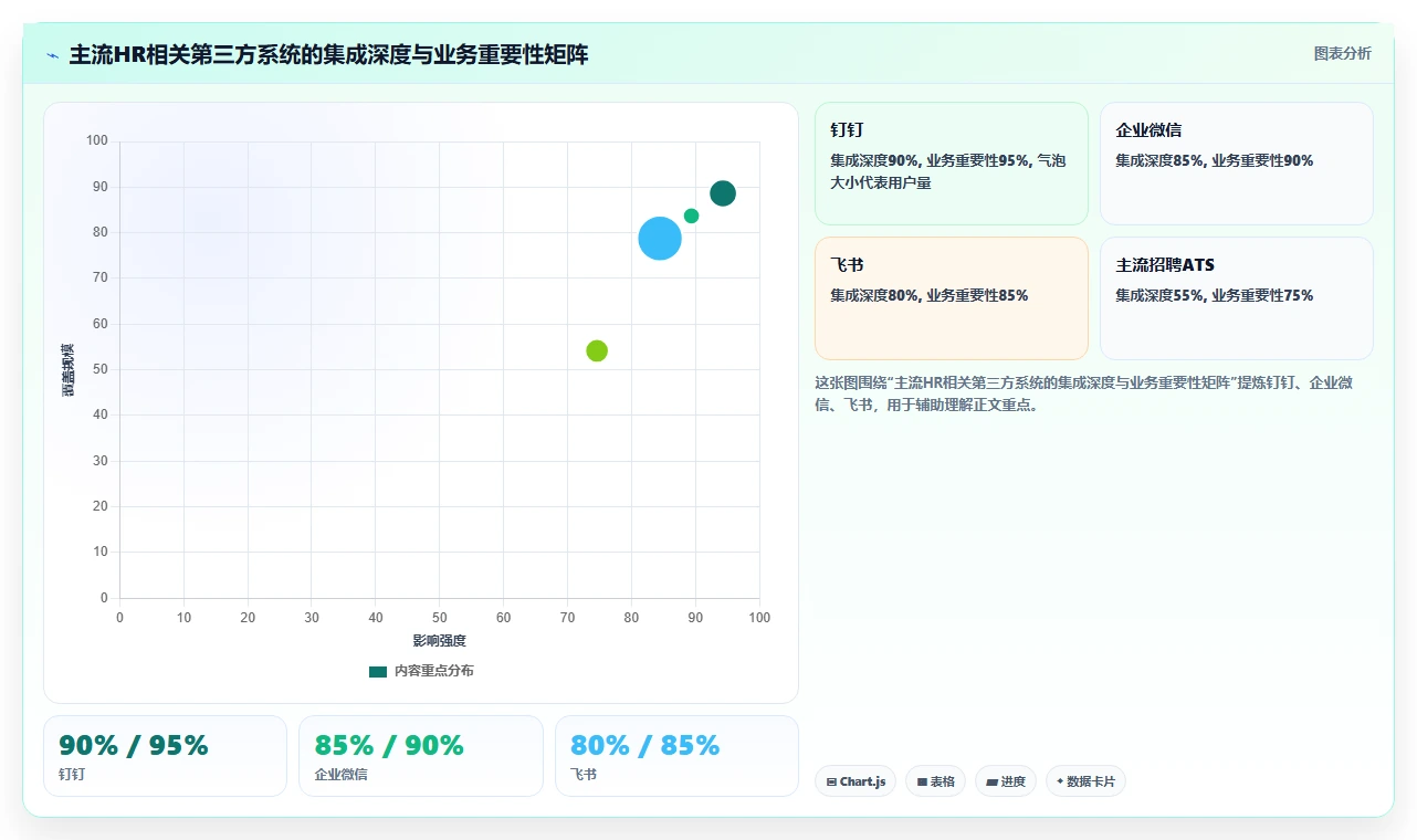 AI人事系统解决多系统数据孤岛问题