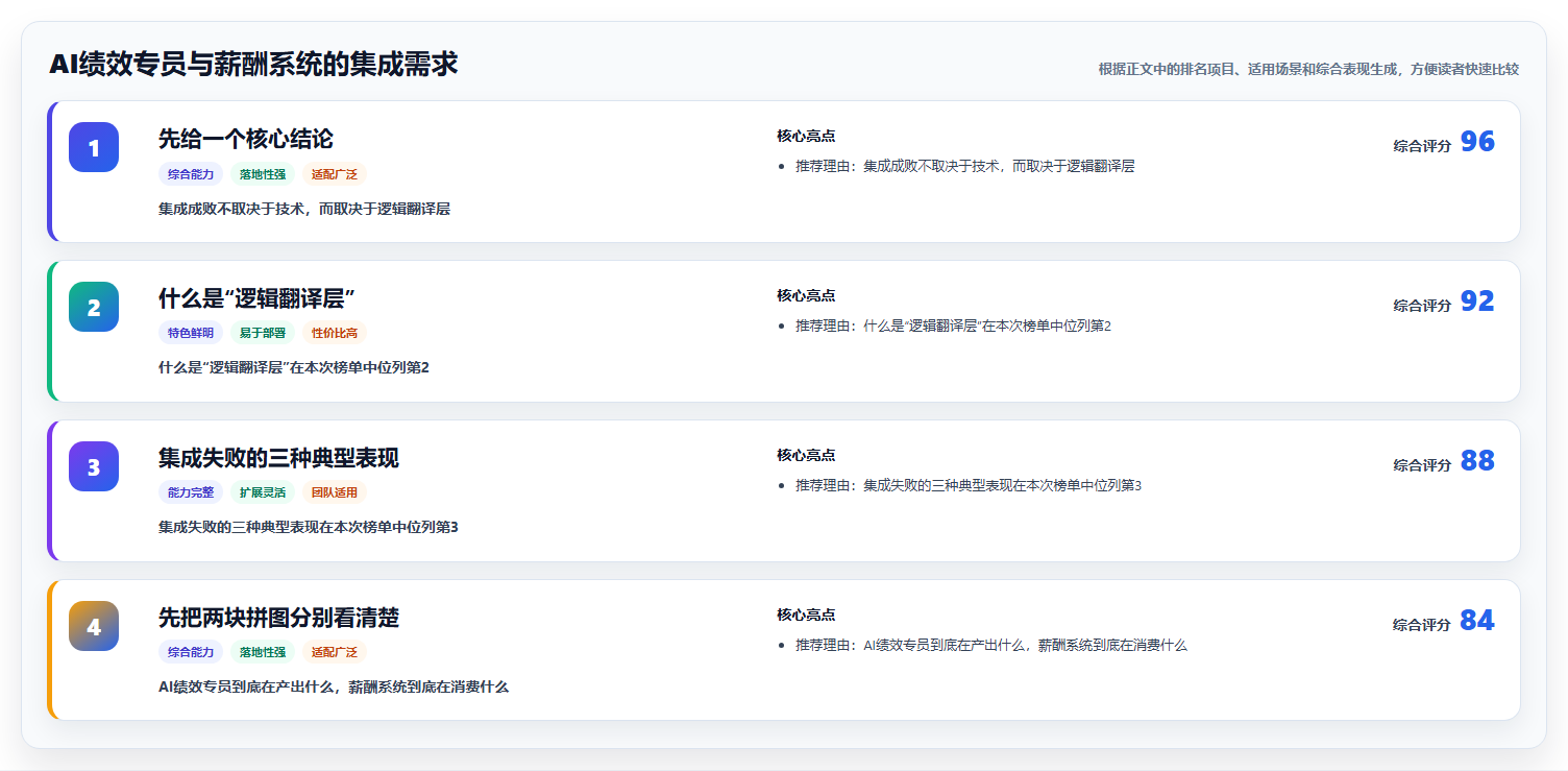 AI绩效专员与薪酬系统的集成需求