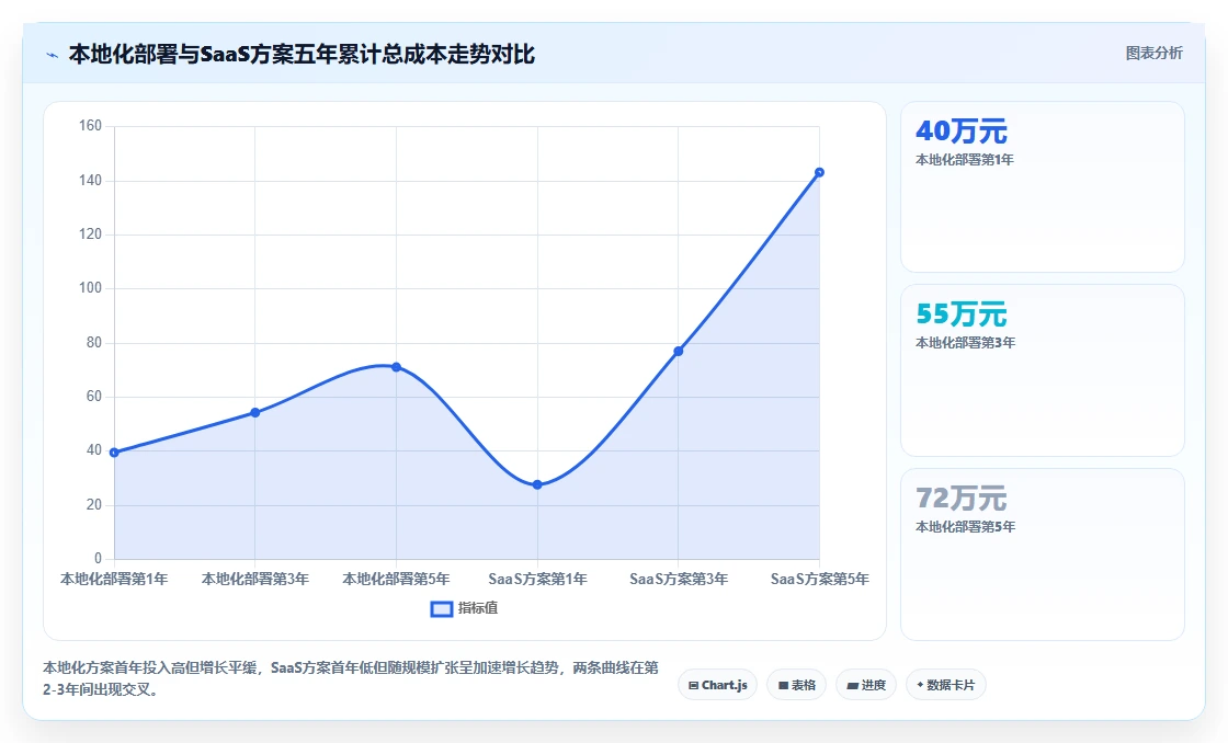 中大型企业行业AI HR系统本地化部署的最佳实践