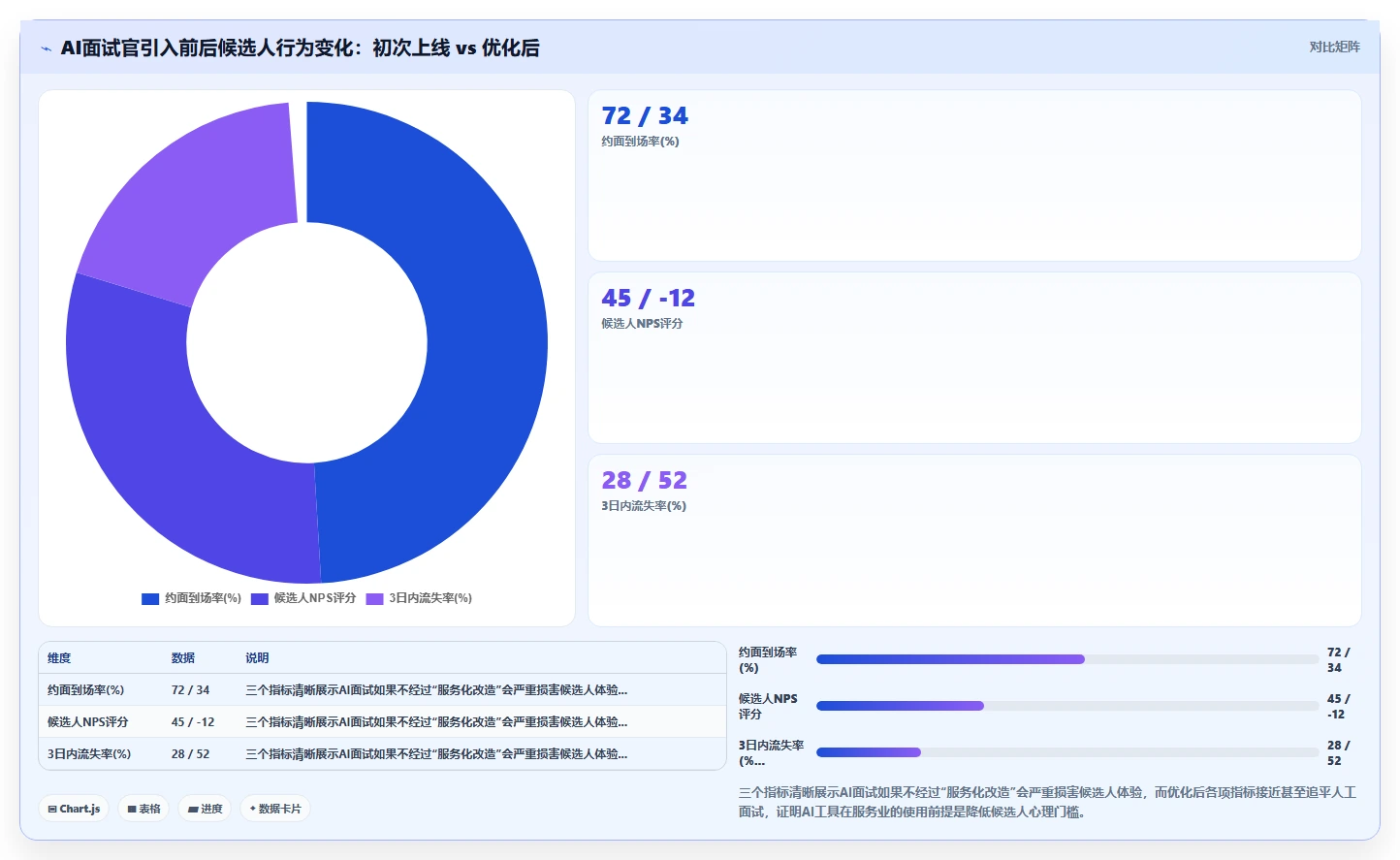 AI招聘专员如何适应服务业需求