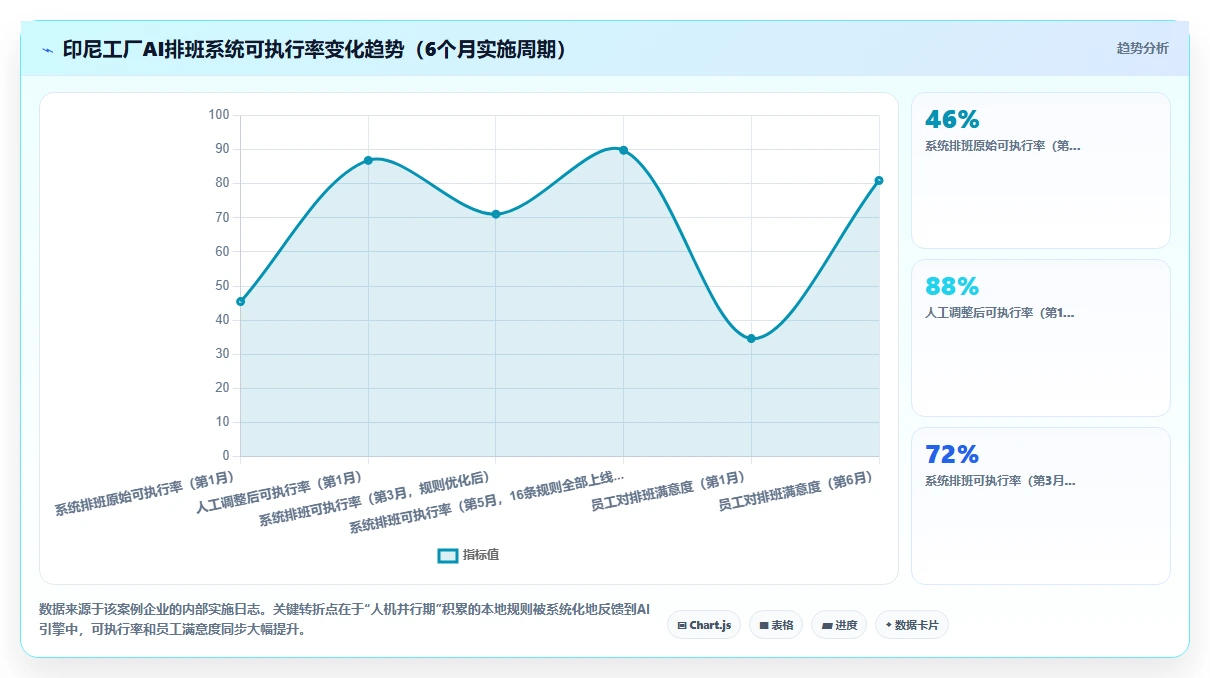 企业出海东南亚AI人事系统本地化实施要点