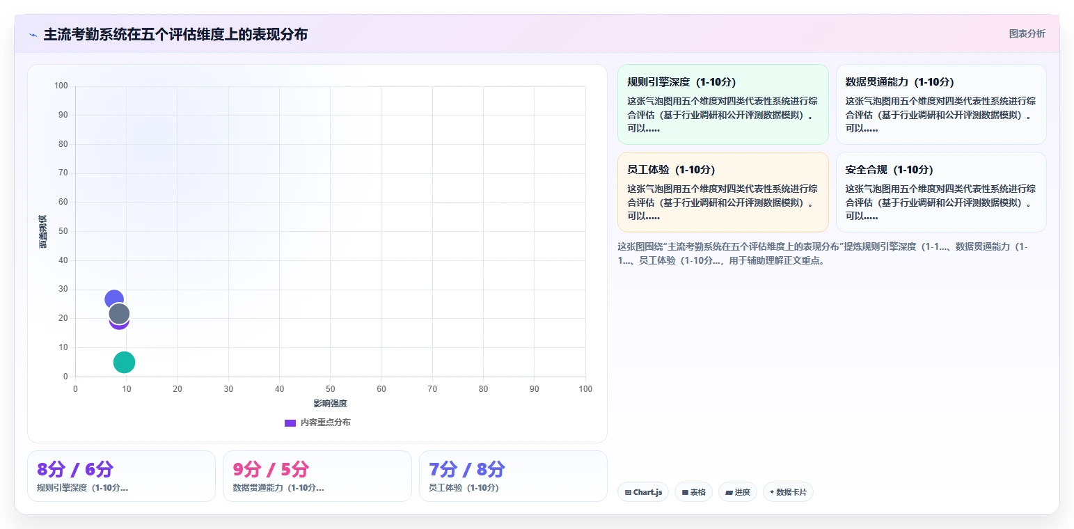 高效自动化考勤的AI人事系统解决方案推荐