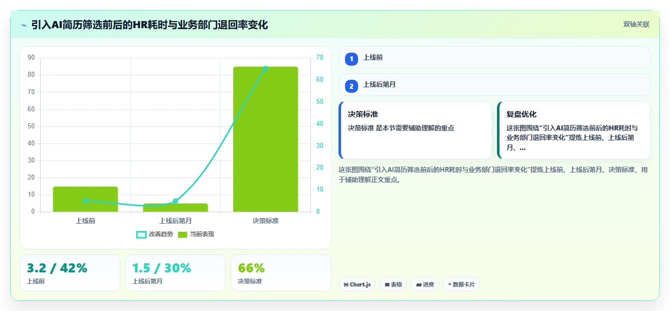 AI人事系统如何帮助HR提升招聘效率