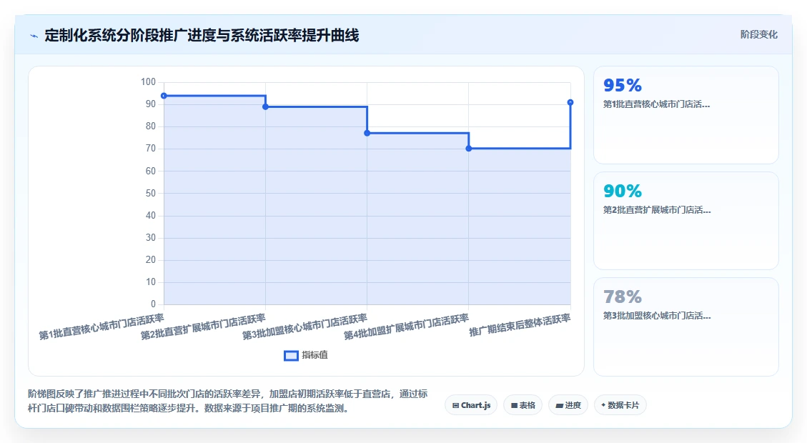 AI人事系统在连锁品牌的定制化解决方案