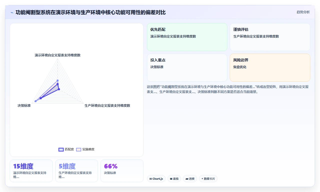 人事系统口碑榜,这5款被吐槽最多
