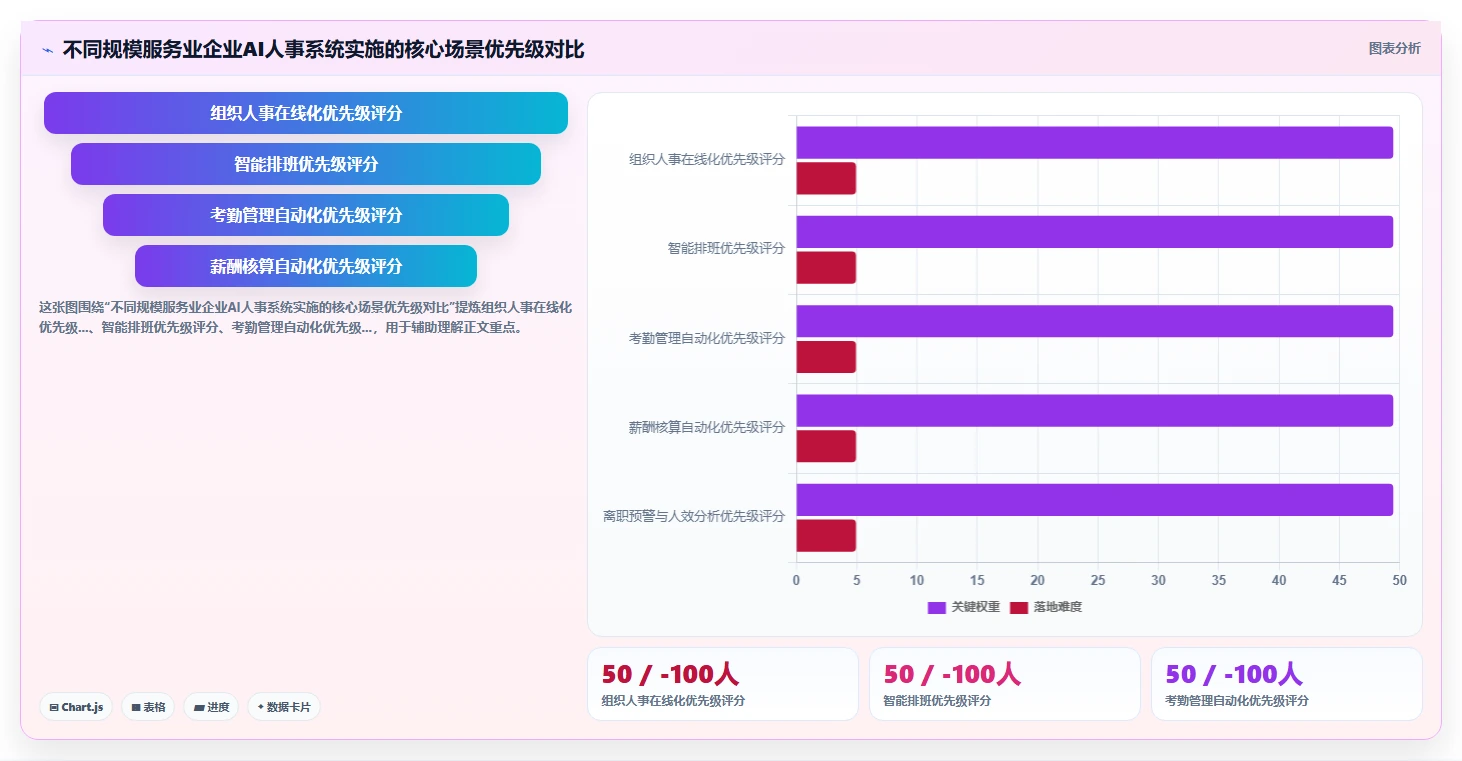 AI人事系统如何优化服务业业务流程