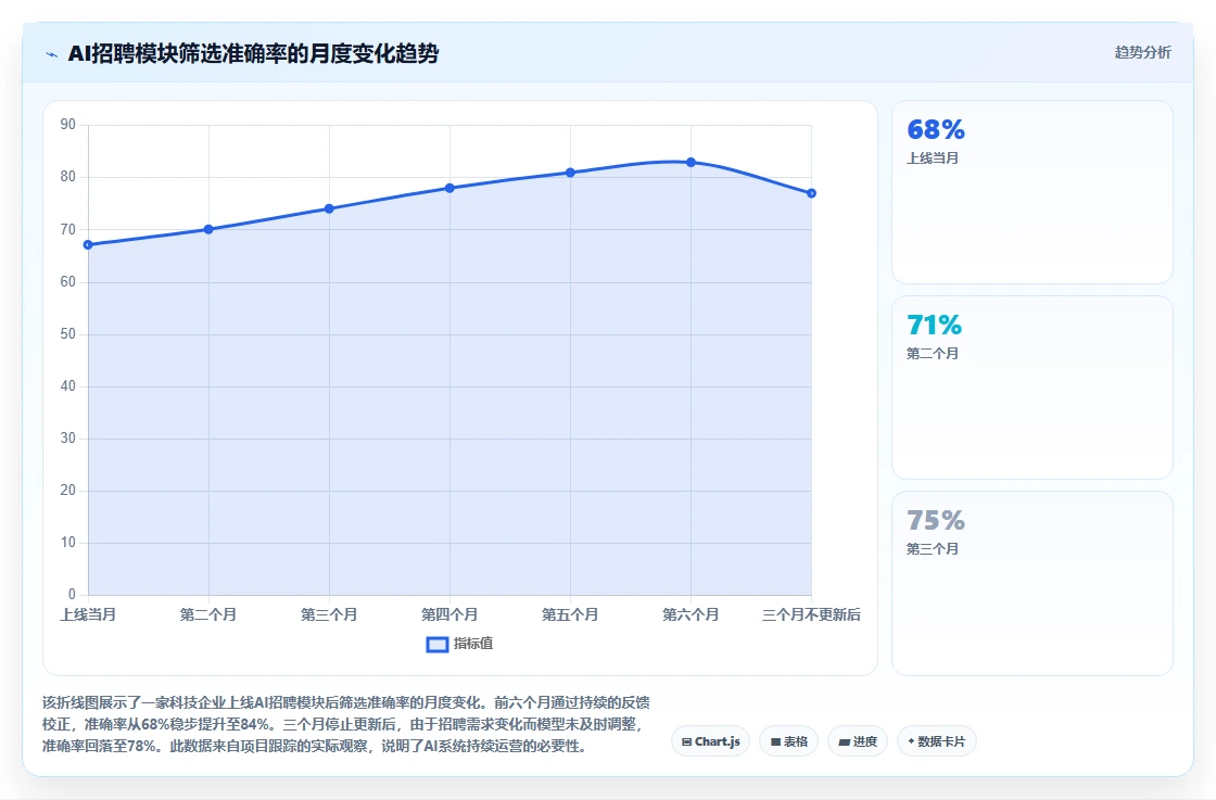 AI人力资源系统