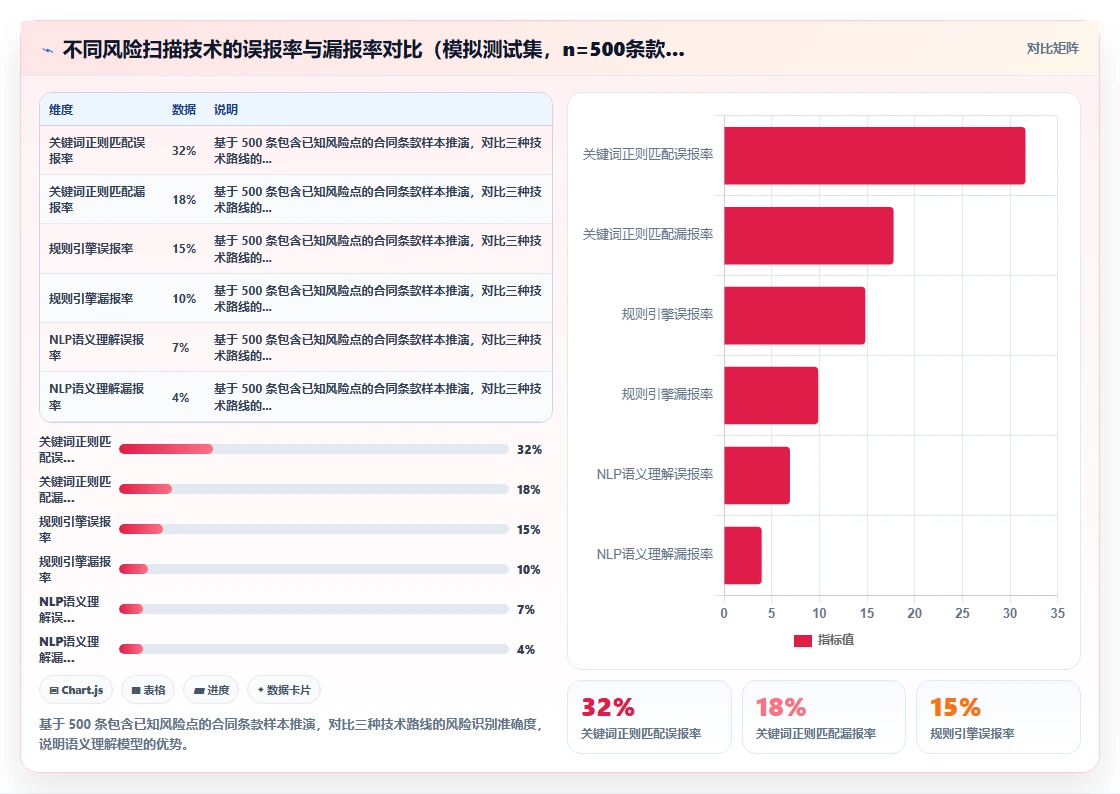 区域经理使用AI人事系统的AI劳动合同管理案例分析