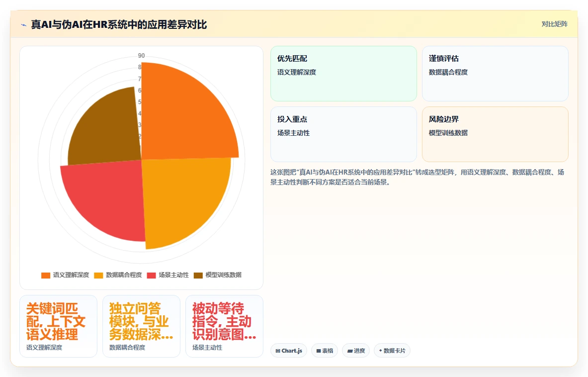 智能HR系统智能化程度的行业对比