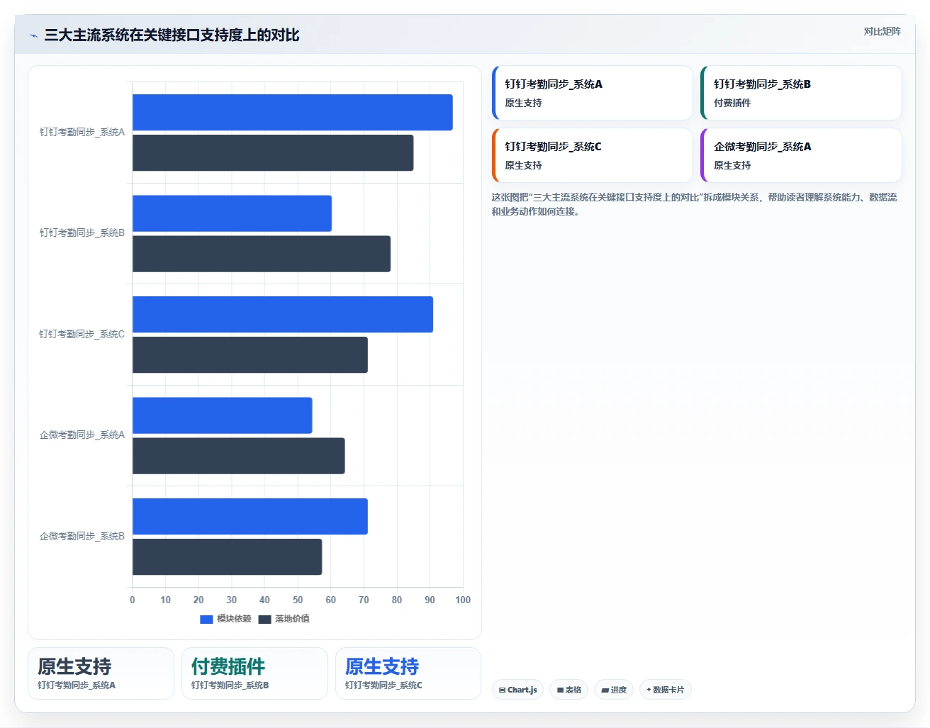 AI人事系统怎么选型才适合中小企业