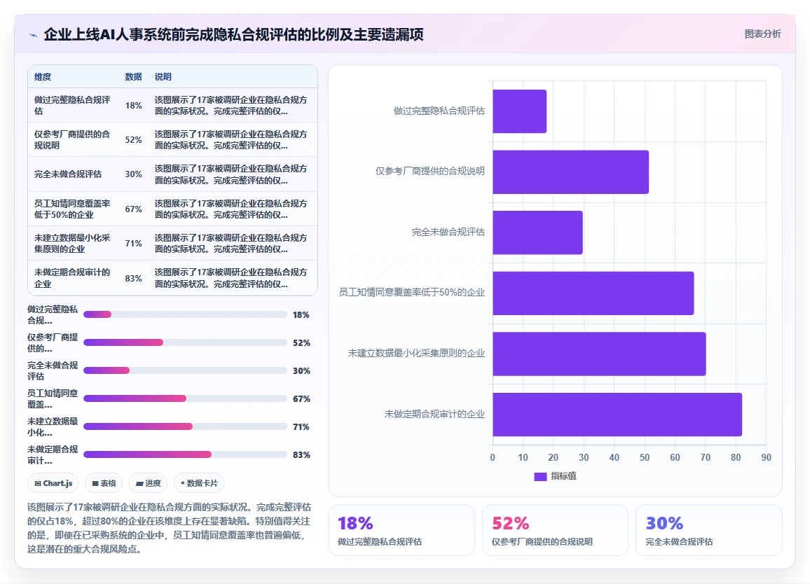 企业级AI人事系统