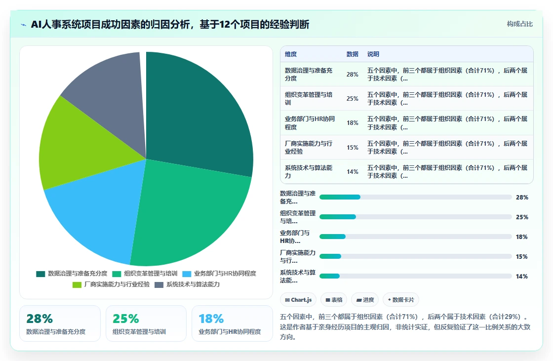 AI人事系统在服务业行业的数字化转型