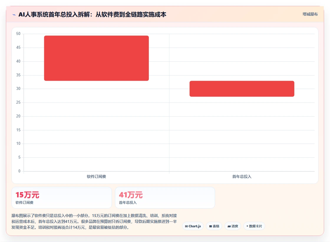 服装品牌直营店AI人事系统促销日人力增援
