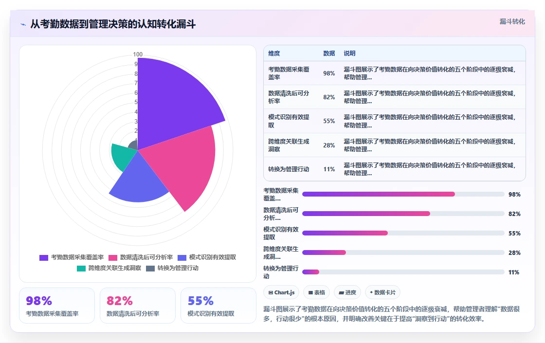 从考勤数据到管理决策的AI人事系统价值解析
