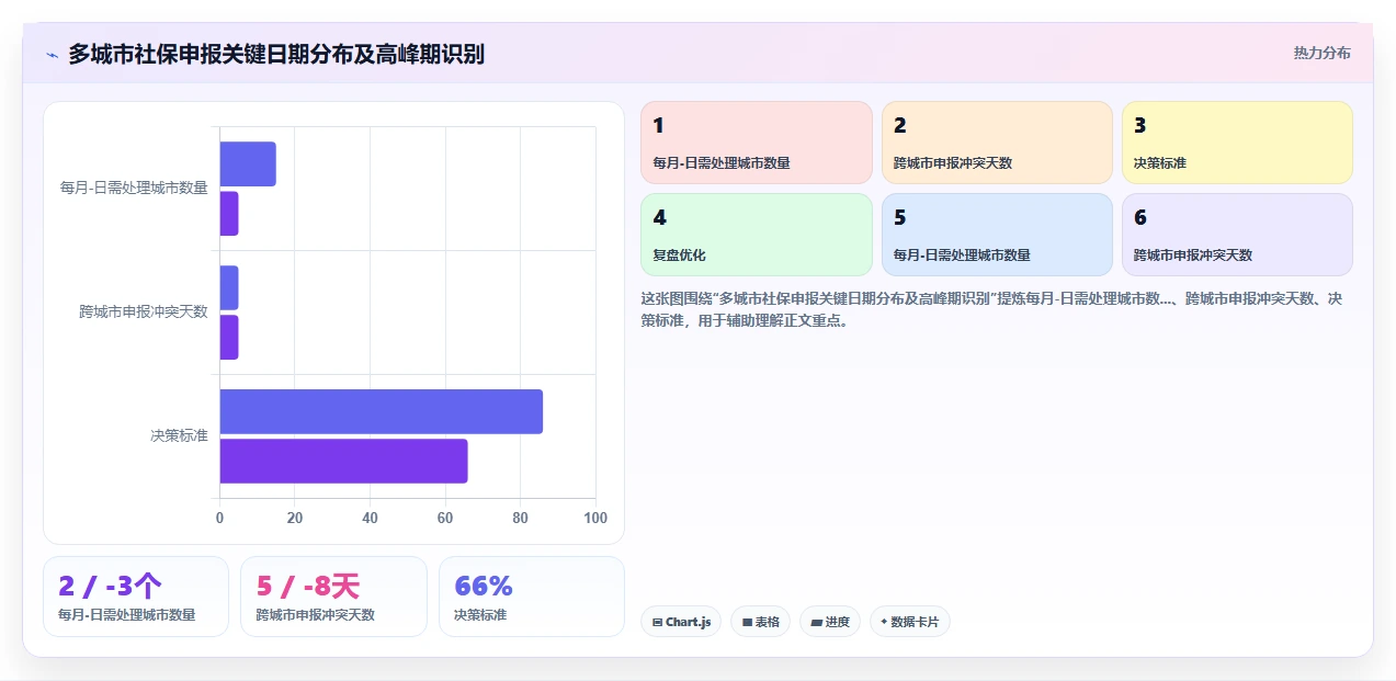 AI人事系统与社保系统的数据治理方案
