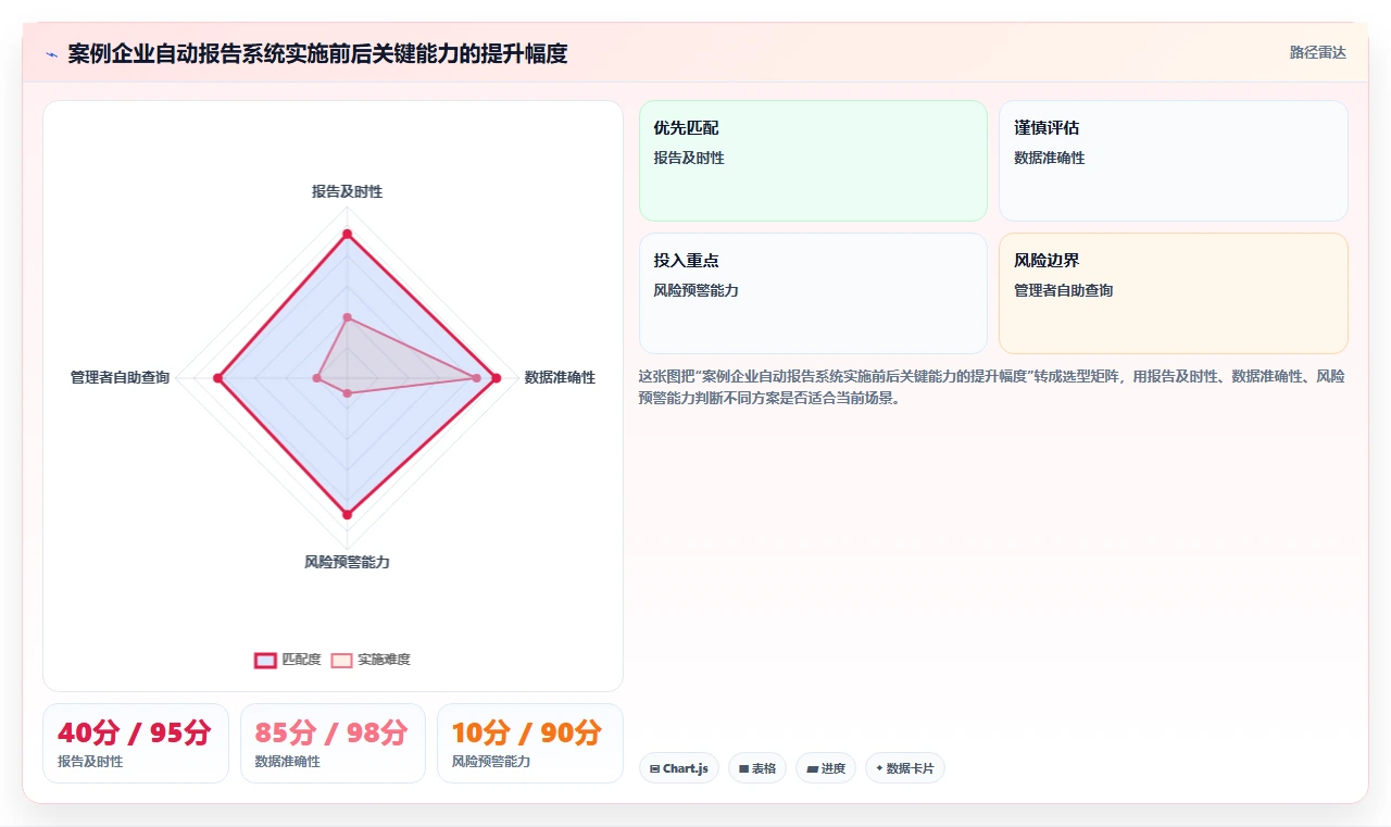 智能人事系统如何自动生成用工分析报告