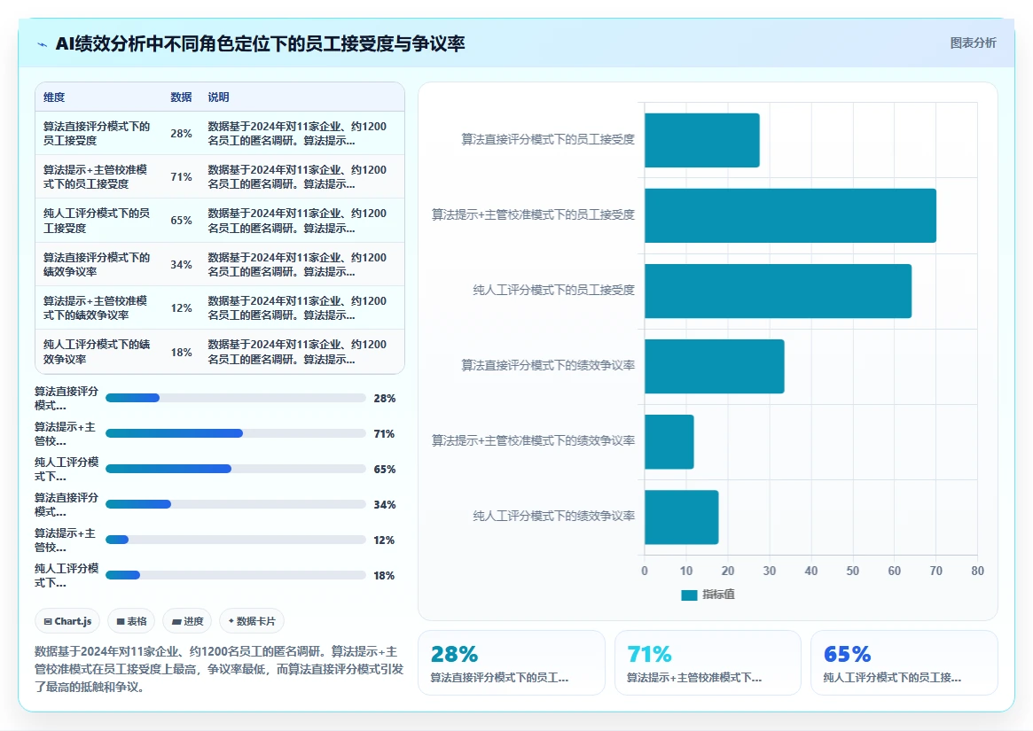 AI绩效专员行业洞察报告