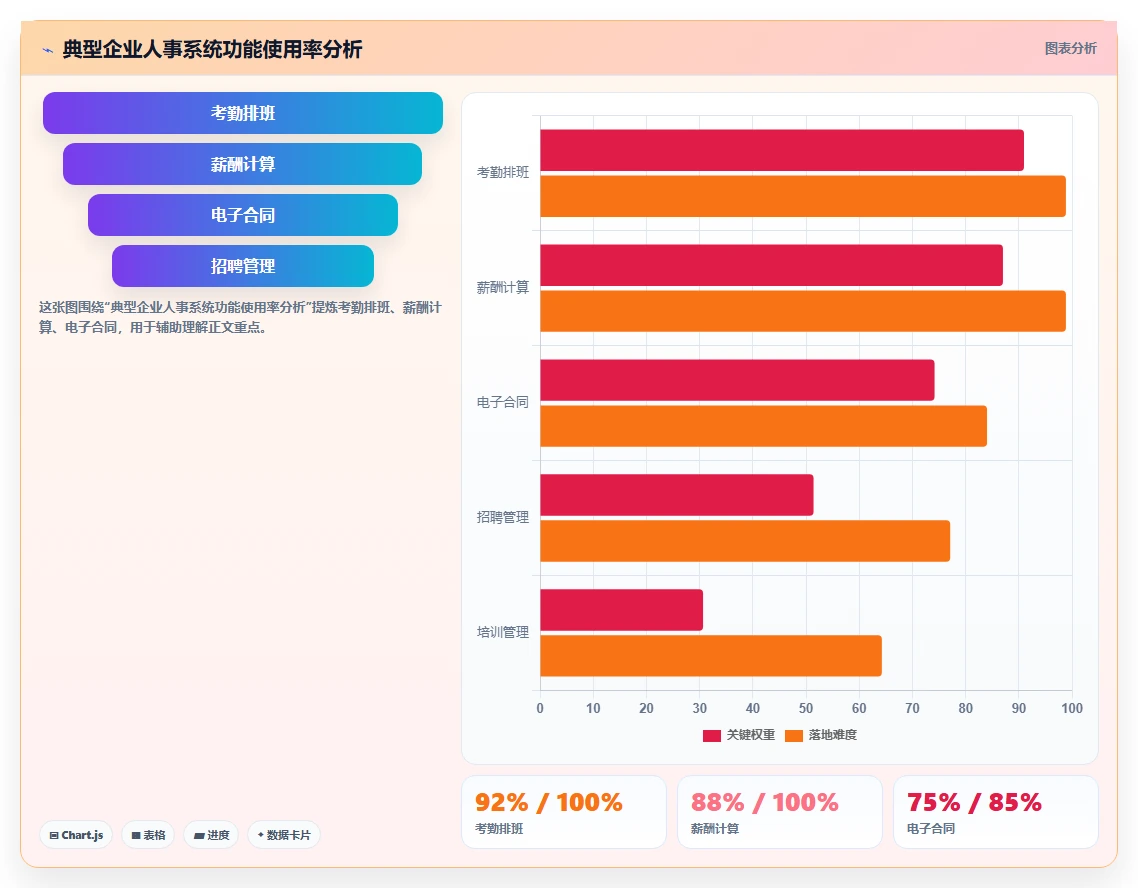降低用工风险的智能人事系统方案精选