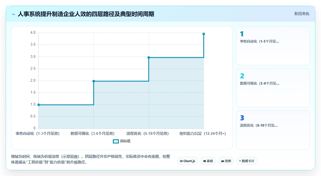 制造企业人事系统能提升人效吗