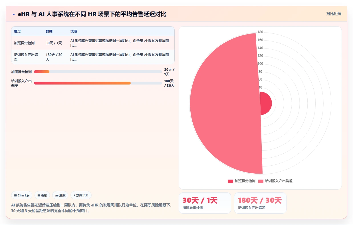 AI人事系统与eHR系统的主要区别