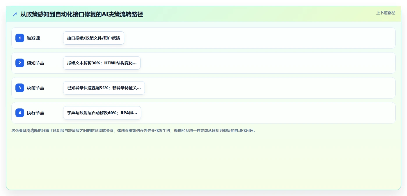 AI人事系统对接社保系统的技术方案