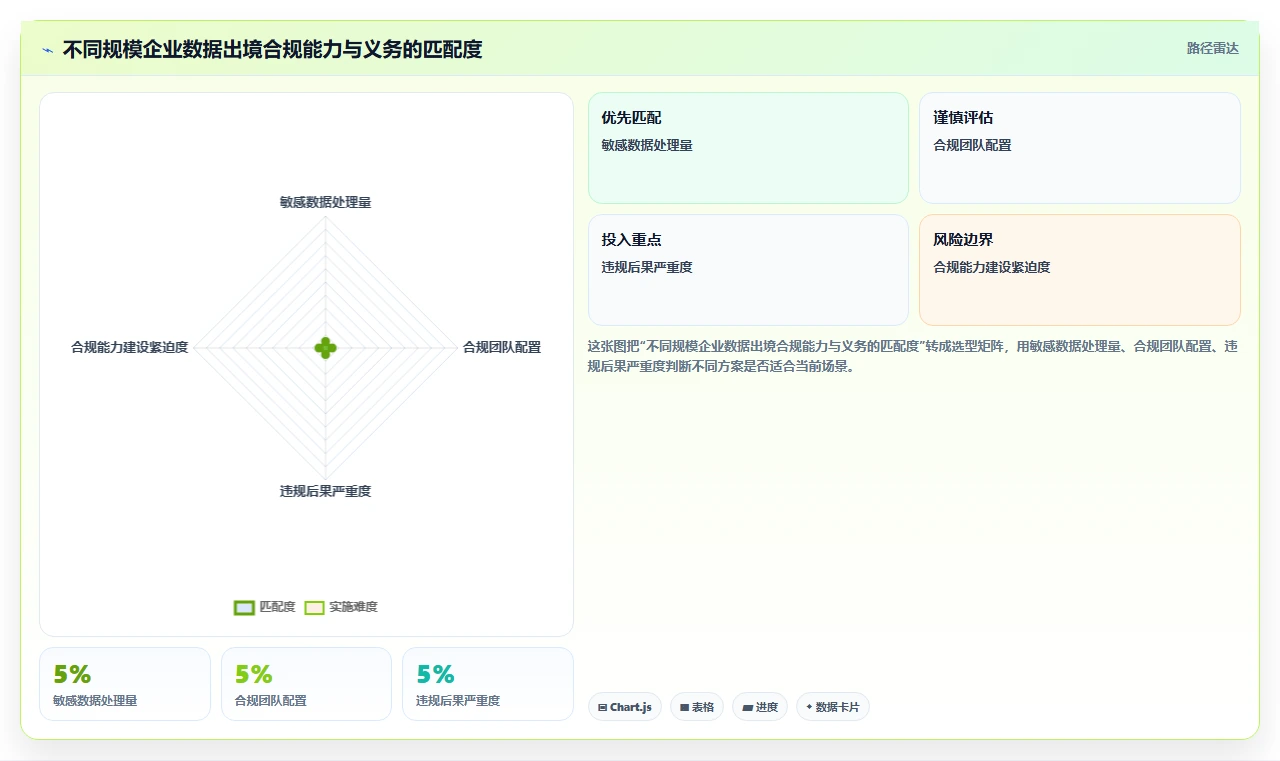 跨国企业引入AI人力资源系统要注意哪些数据跨境问题