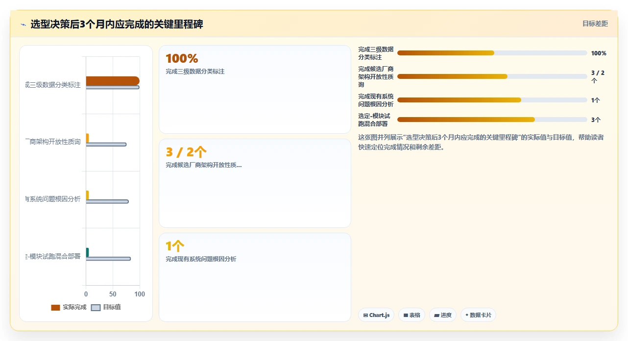 本地部署AI人事系统与SaaS版怎么选