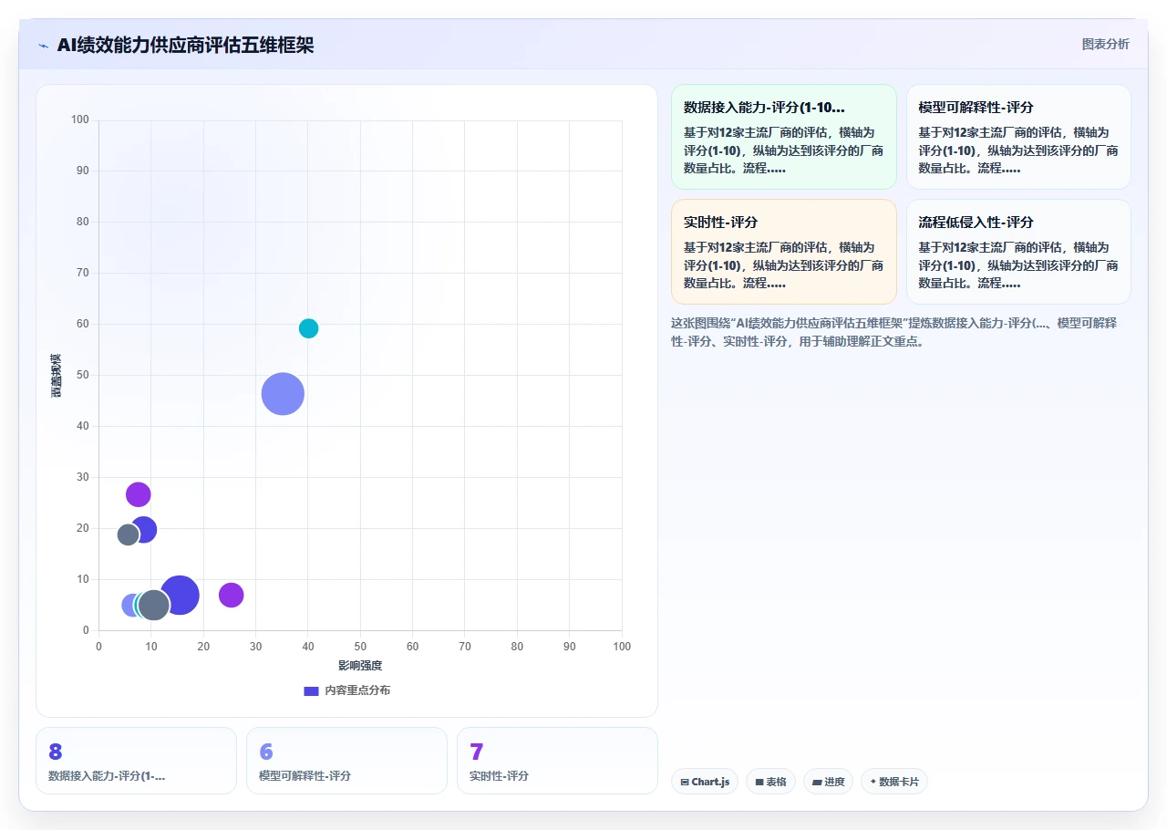 如何将AI人事系统与绩效系统集成
