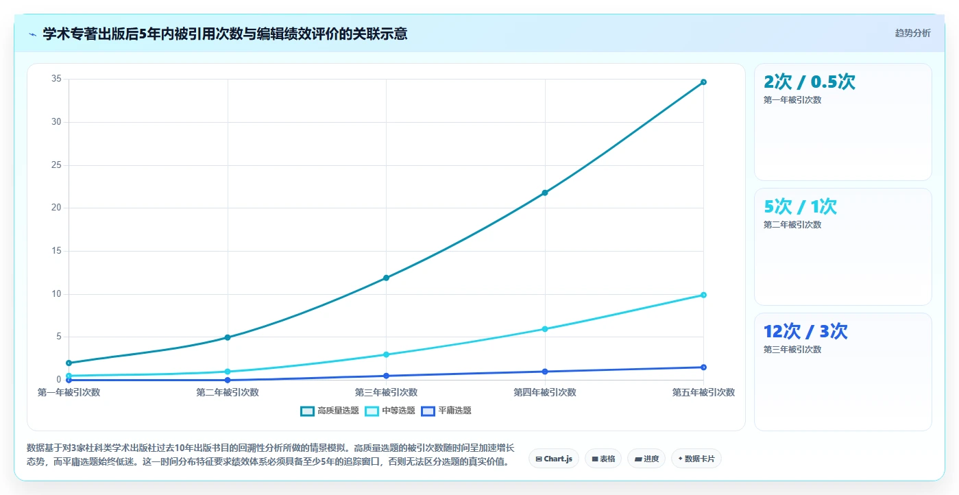 出版传媒智能HR系统编辑策划绩效管理