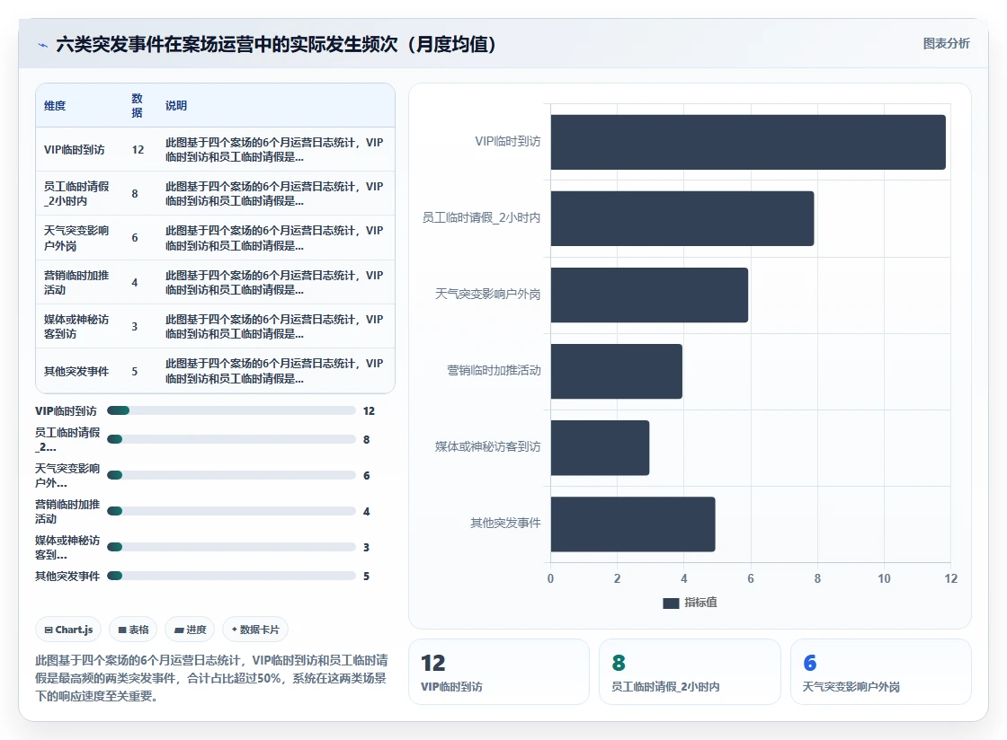 物业高端案场AI人事系统礼宾管家排班