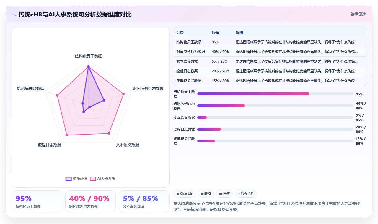 AI人事系统与传统eHR系统核心区别在哪里