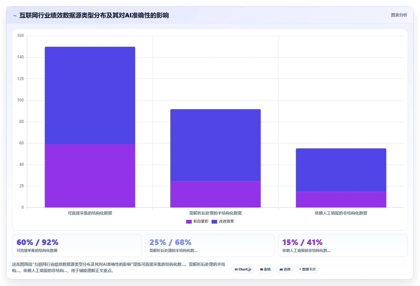 AI绩效专员智能化程度的行业对比