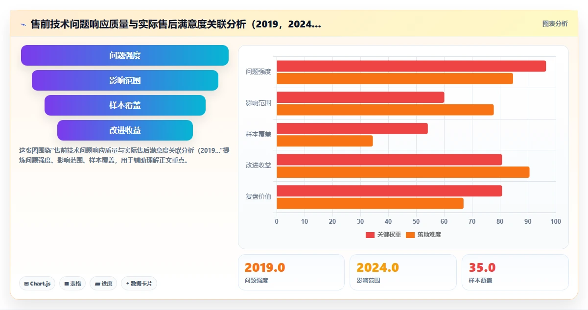 智能HR系统哪个品牌口碑好