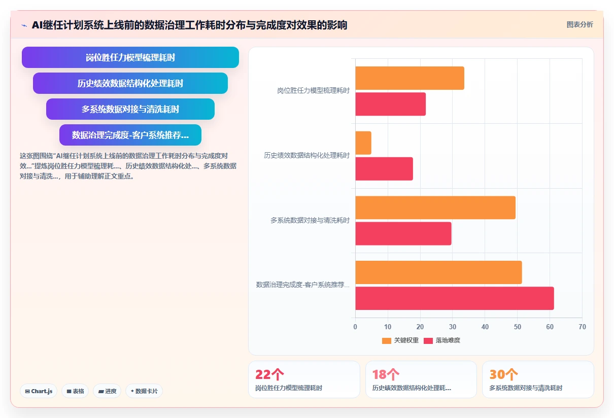 企业如何用AI人事系统建立关键岗位的继任者计划