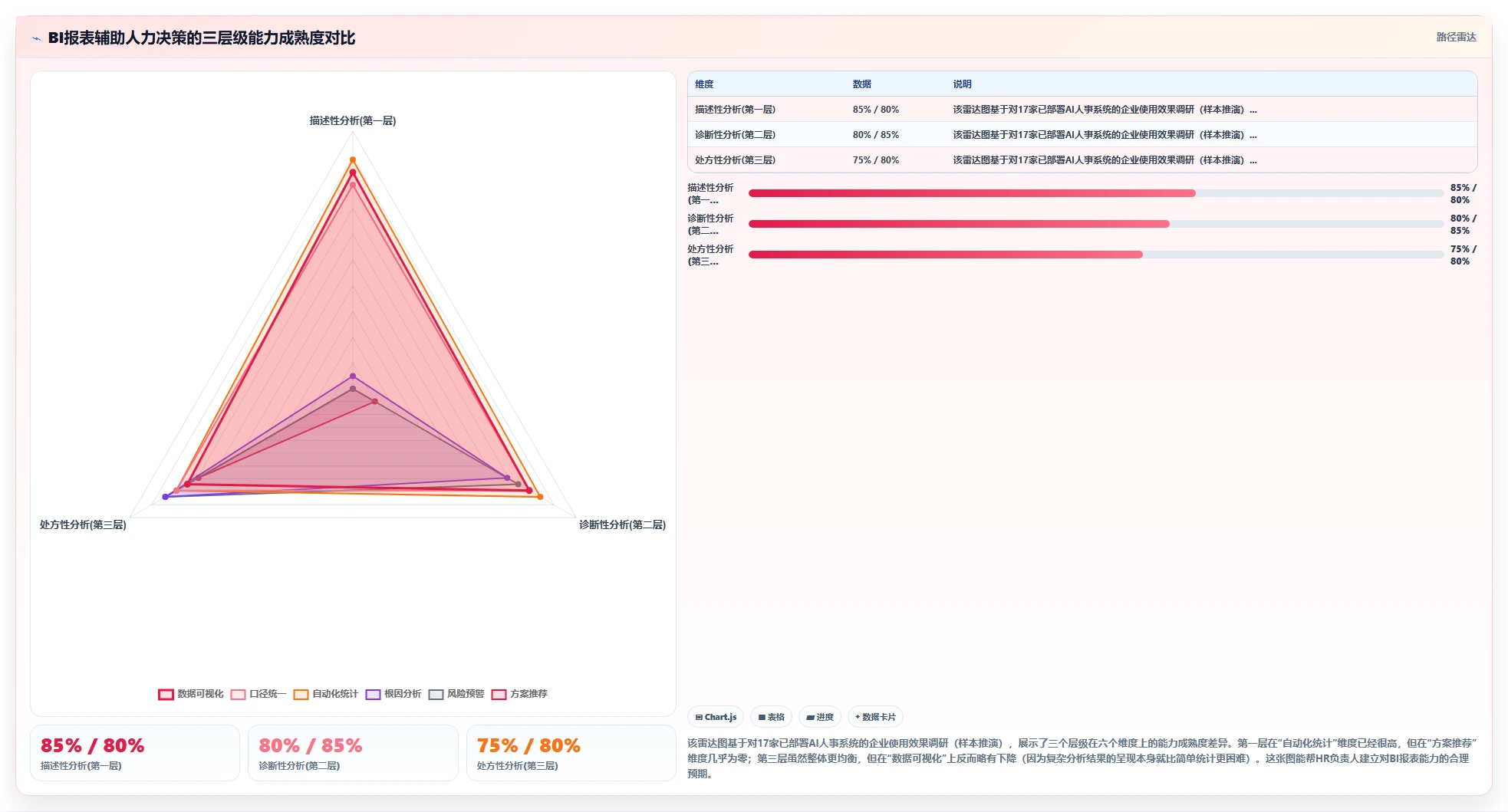 AI人事系统里的BI分析报表如何辅助人力决策