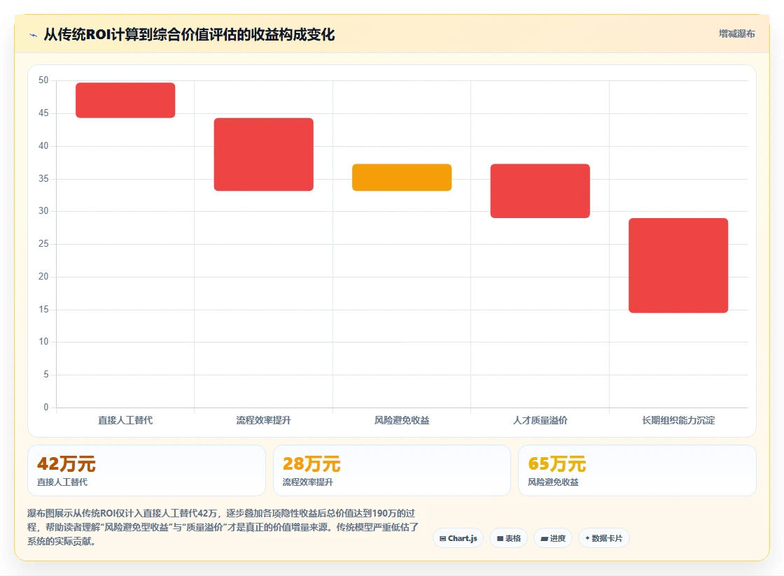 如何评估AI人事系统的投资回报率