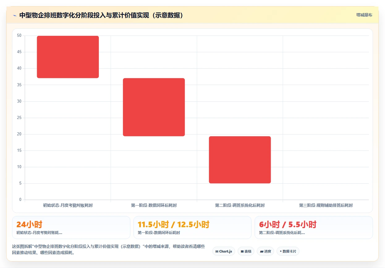 地产物业数字化人事系统保安保洁排班
