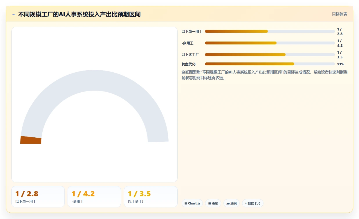 制造业实施AI人事系统员工服务智能体的成功经验