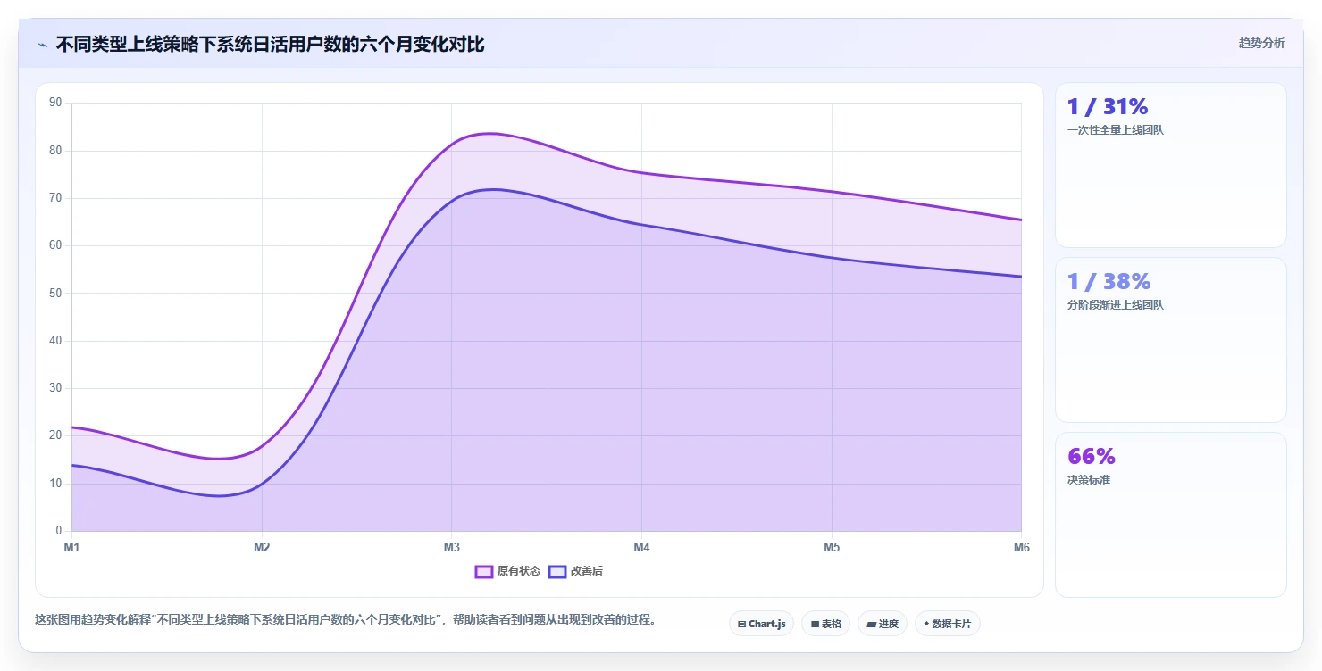 保险销售团队AI人事系统活动量管理辅助