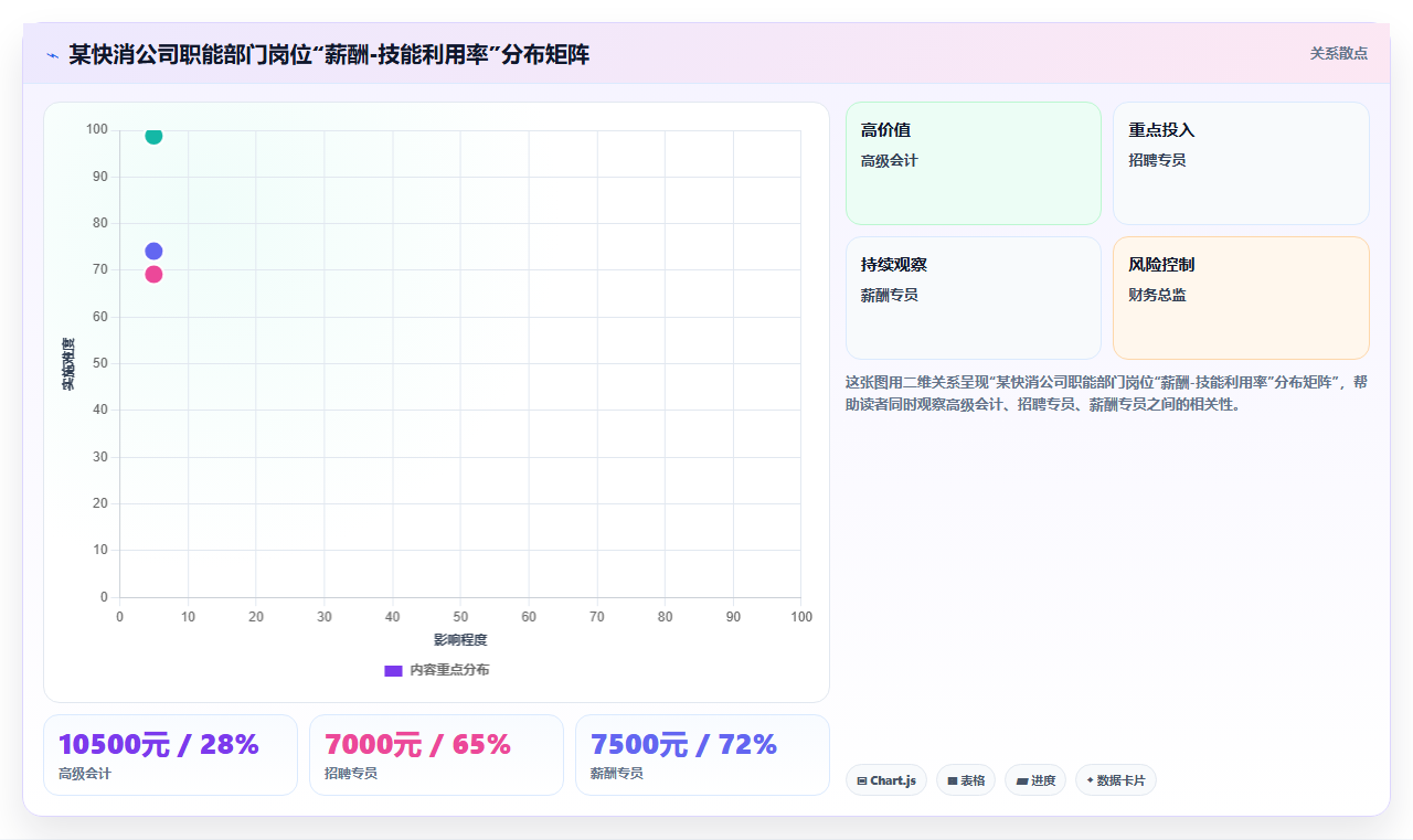 AI人事系统如何解决人力成本难控制