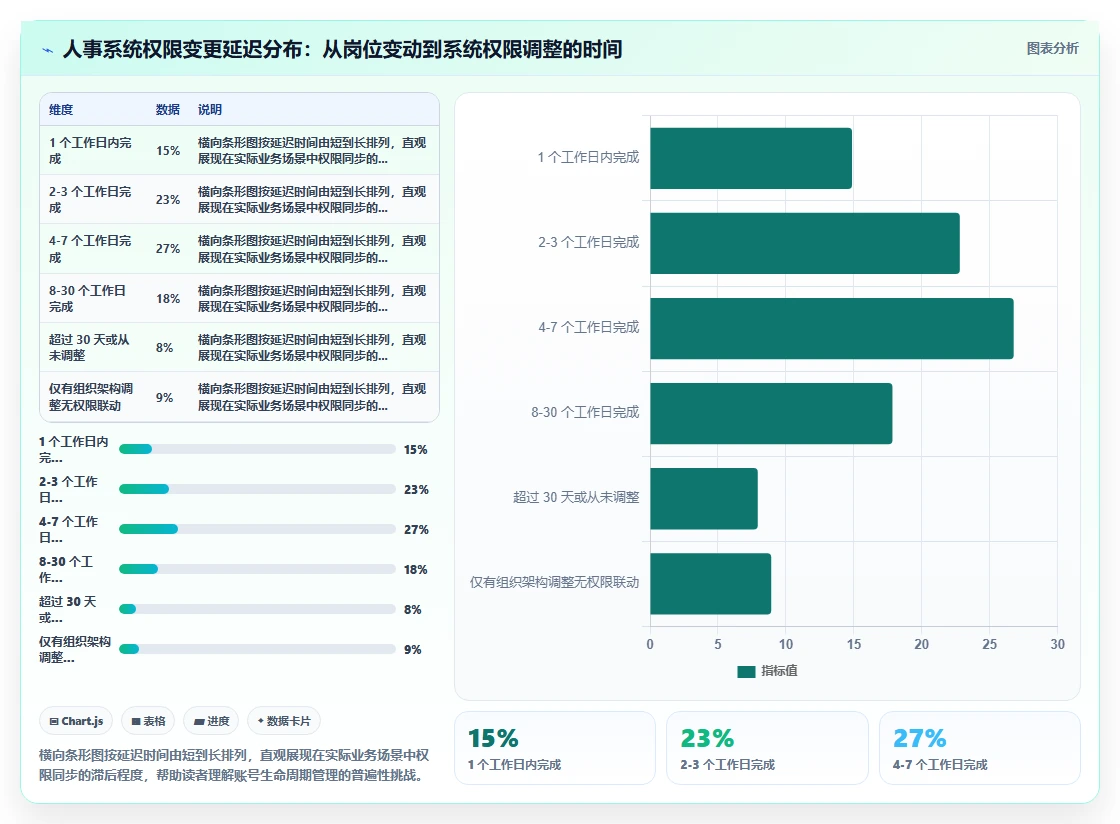 数字化人事系统如何确保员工数据安全