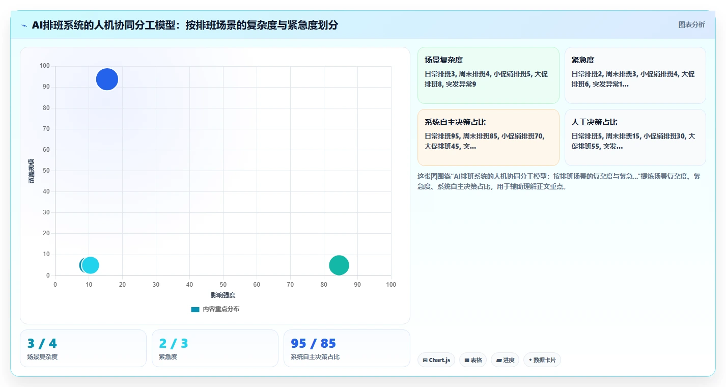 物流行业AI智能排班系统解决方案