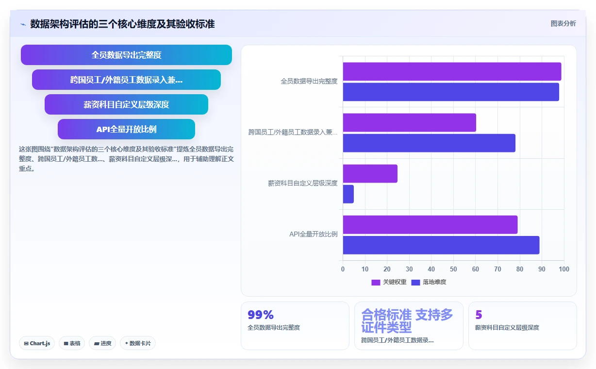AI人事系统供应商选择标准