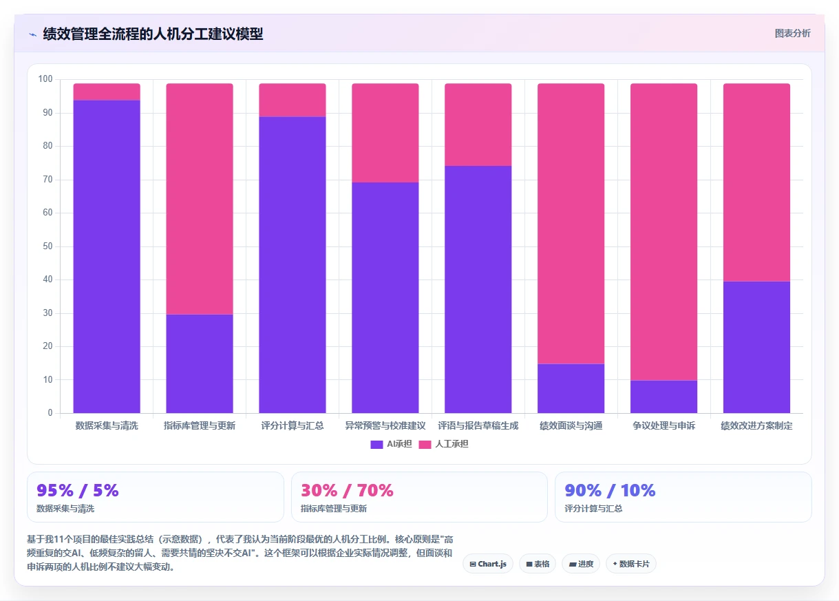 AI绩效专员一站式解决方案