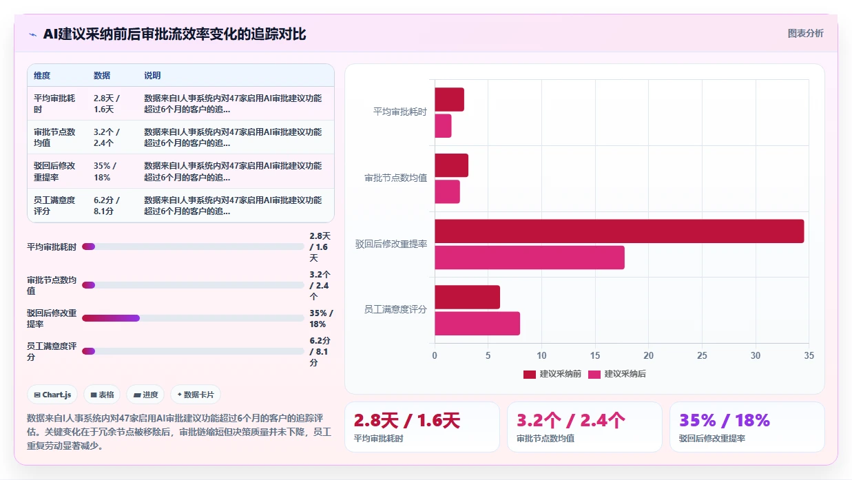 如何利用AI人事系统搭建企业自定义审批流