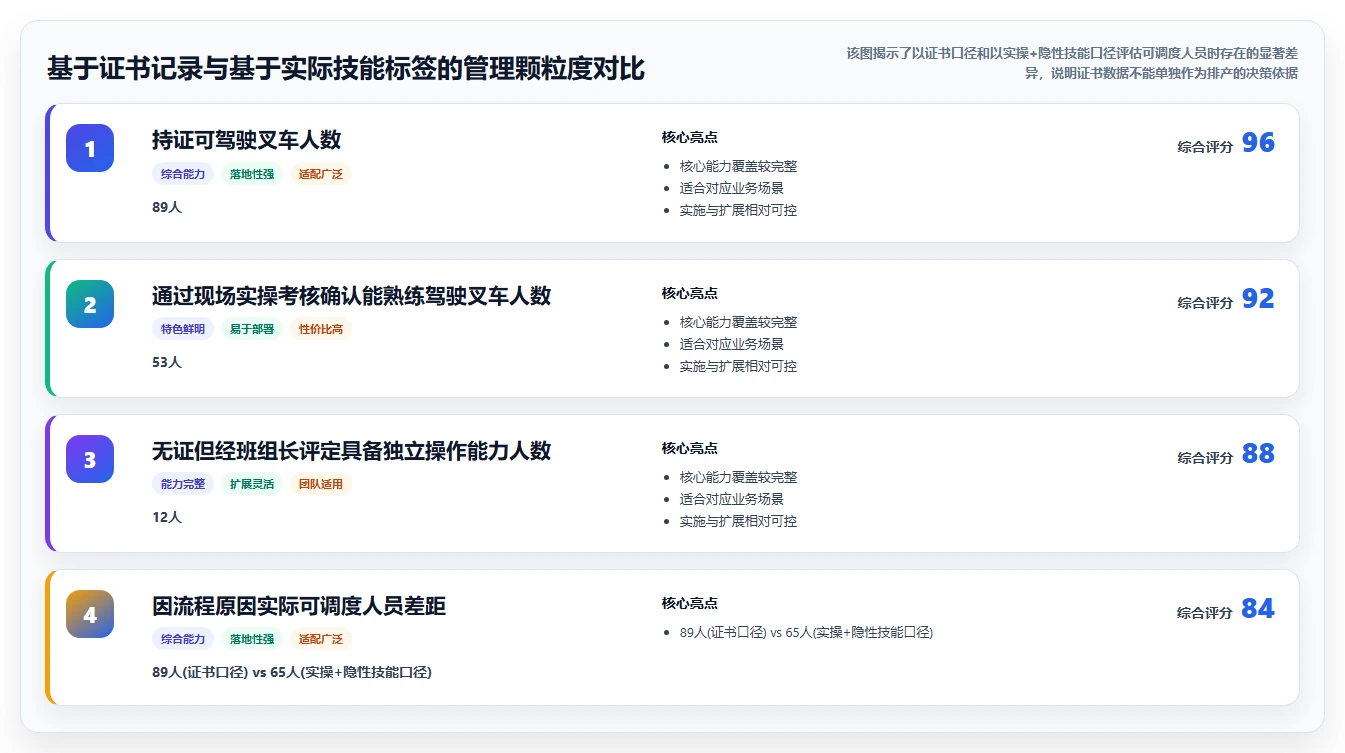 高端制造业智能HR系统技能矩阵管理