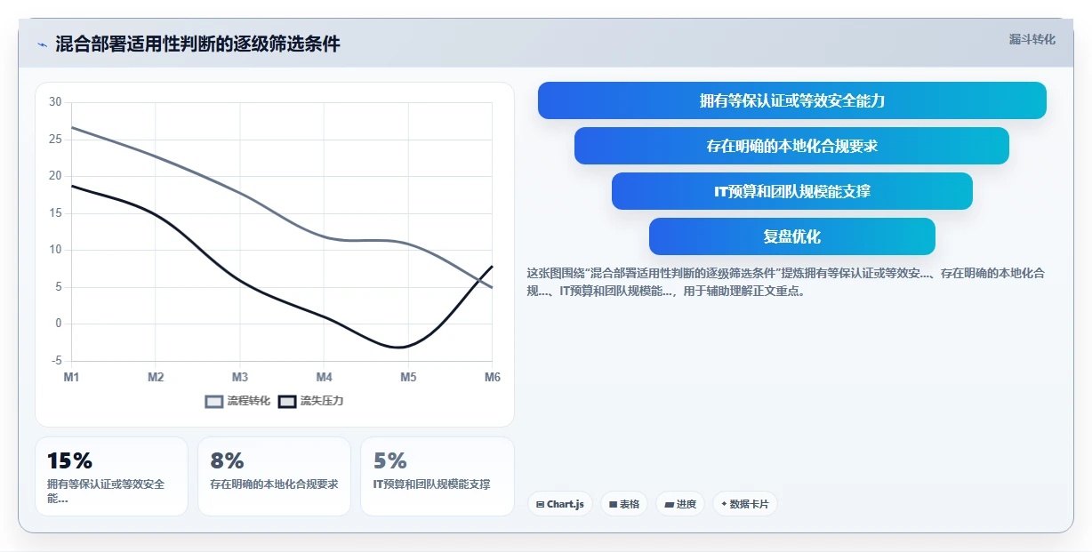 本地部署和SaaS版AI人事系统安全性哪个更好